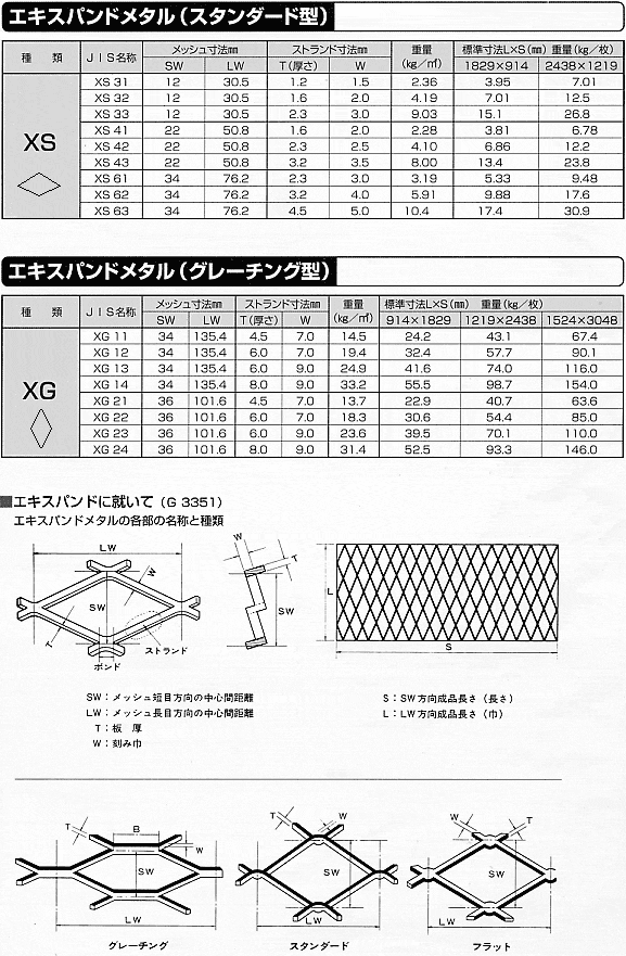 送料別途】【直送品】OKUTANI アルミエキスパンドメタル 0.5T×SW4/LW8