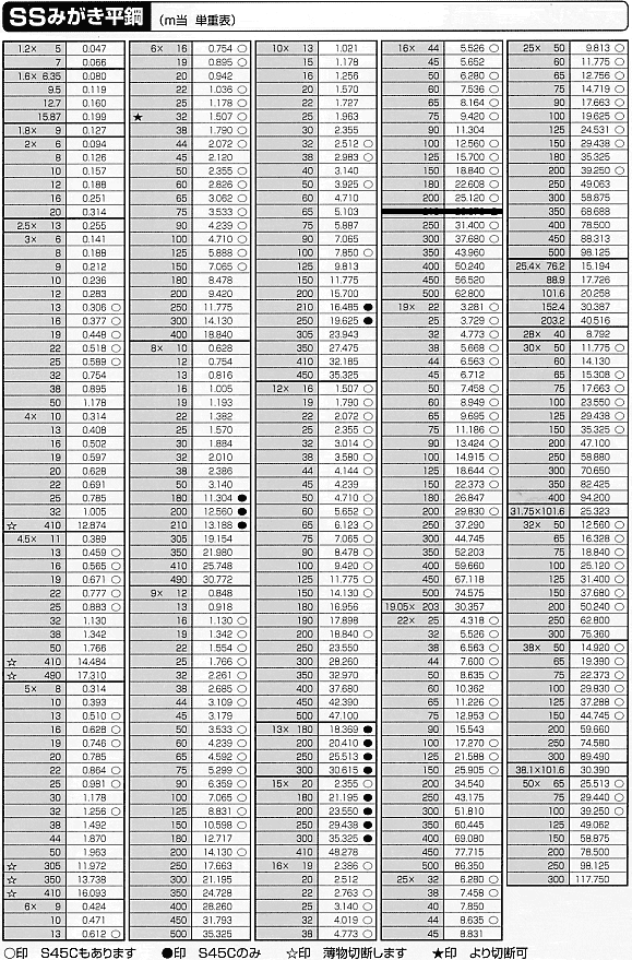 鋼材表】ＳＳみがき平鋼